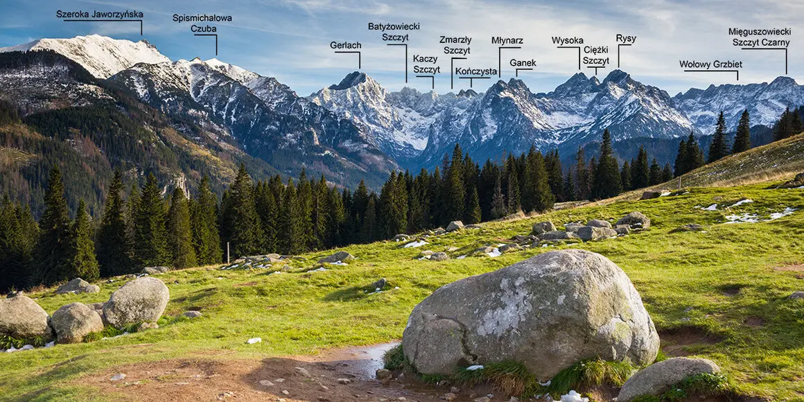Szczyty Tatr Wysokich widoczne z Ruinowej Polany Panorama Rusinowa Polana